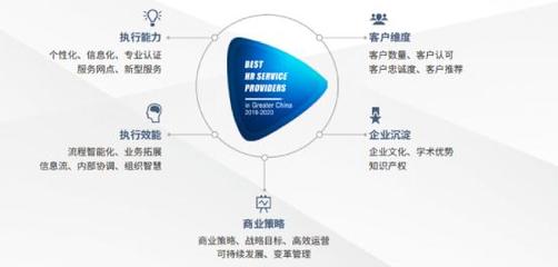 佩企信息榮獲“大中華區(qū)人力資本數(shù)字化創(chuàng)新大獎(jiǎng)”，引領(lǐng)資本管理新風(fēng)向