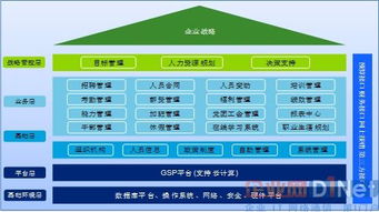 浪潮eHR 引領(lǐng)企業(yè)人力資本管理轉(zhuǎn)型升級(jí)之路