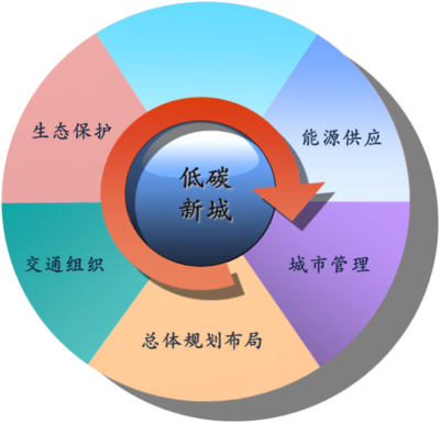 優(yōu)勢(shì)資本的管理團(tuán)隊(duì)與資本管理特色