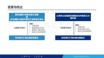 一圖看懂 境內(nèi)上市公司外籍員工參與股權(quán)激勵(lì)資金管理辦法